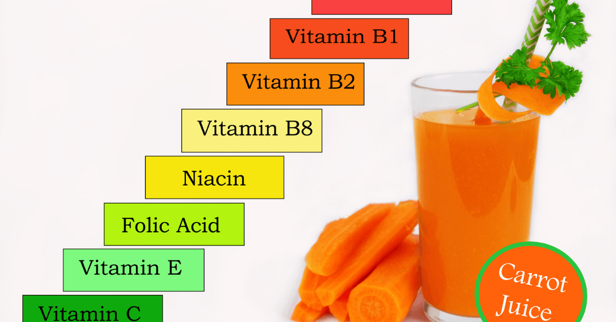 Chronic Disease Management Software