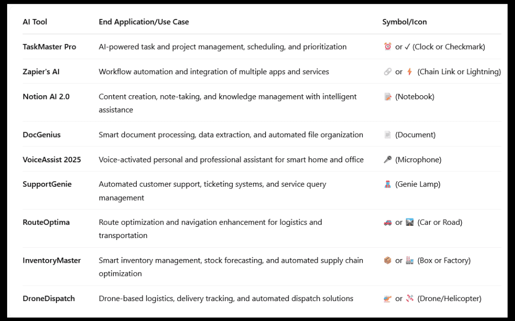 Top AI Tools in 2025 in India