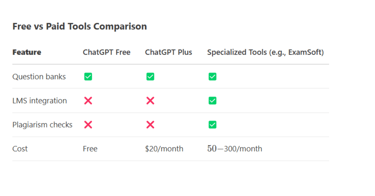 How to Have ChatGPT Make Practice Tests