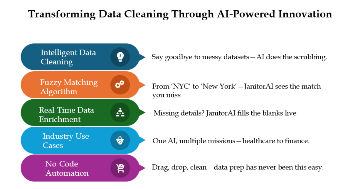 What Is JanitorAI? Revolutionizing Data Cleaning with AI