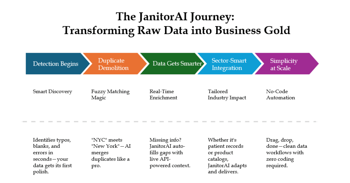 What Is JanitorAI? Revolutionizing Data Cleaning with AI