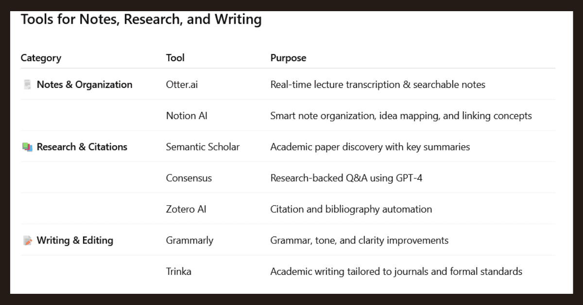 What Is the Best AI for University Study?