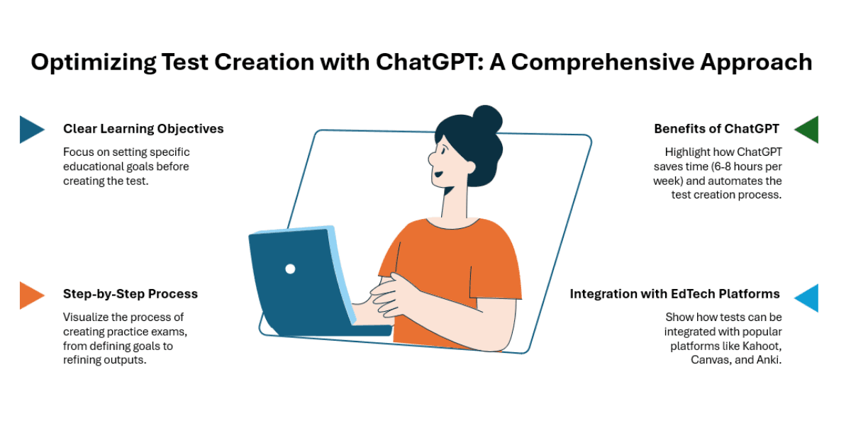 How to Have ChatGPT Make Practice Tests