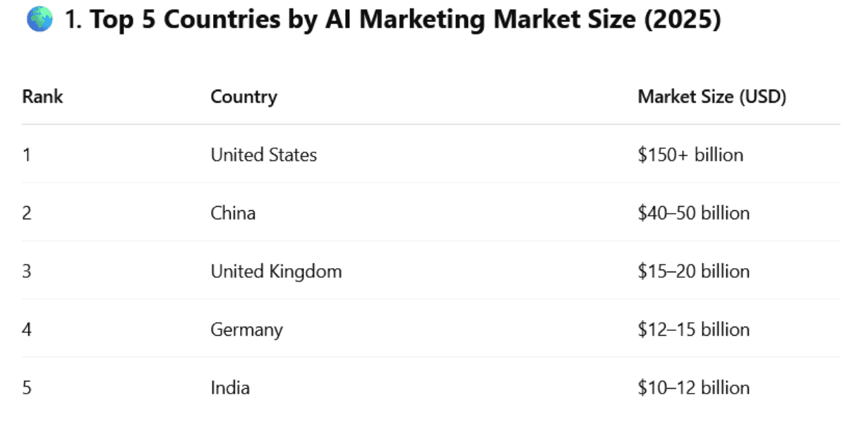 How to Start an AI Marketing Agency