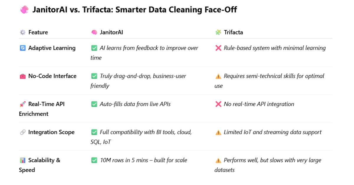 What Is JanitorAI? Revolutionizing Data Cleaning with AI