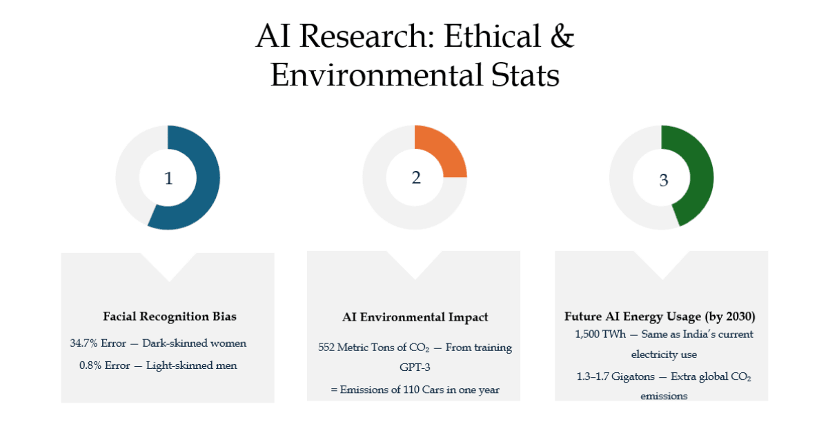 How to Do AI-Related Research: A Step-by-Step Guide for Aspiring Innovators