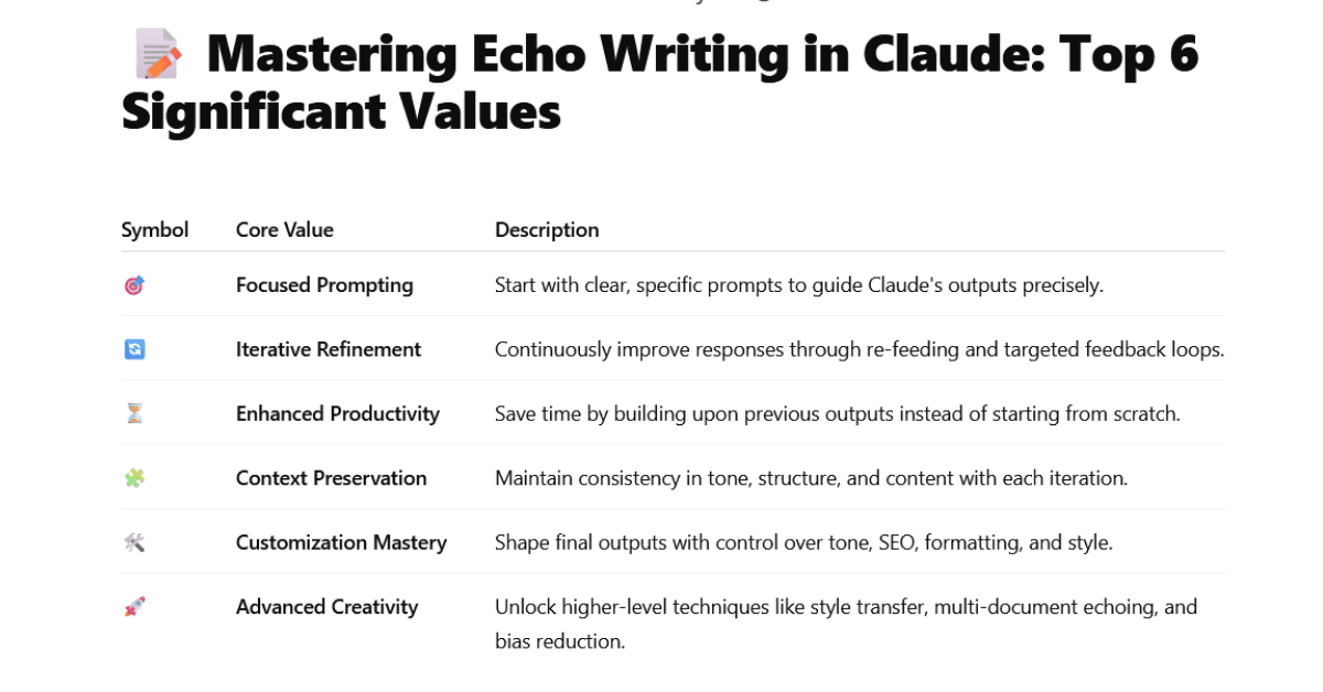 How to Use Echo Writing in Claude: A Step-by-Step Guide for Better AI Outputs