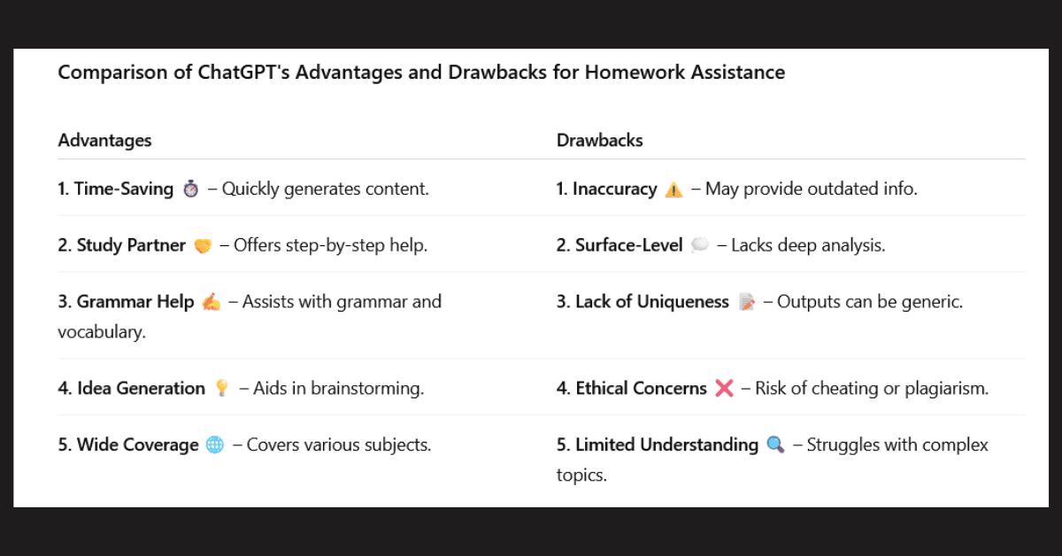Can I use ChatGPT to do my homework?