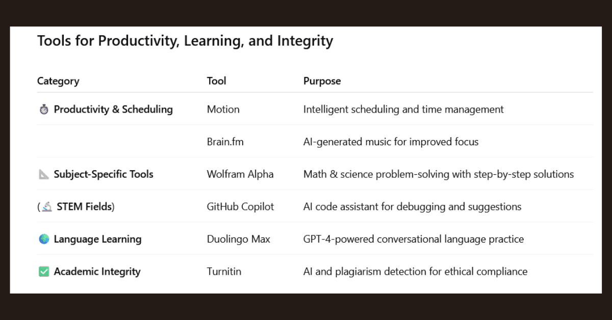 What Is the Best AI for University Study?