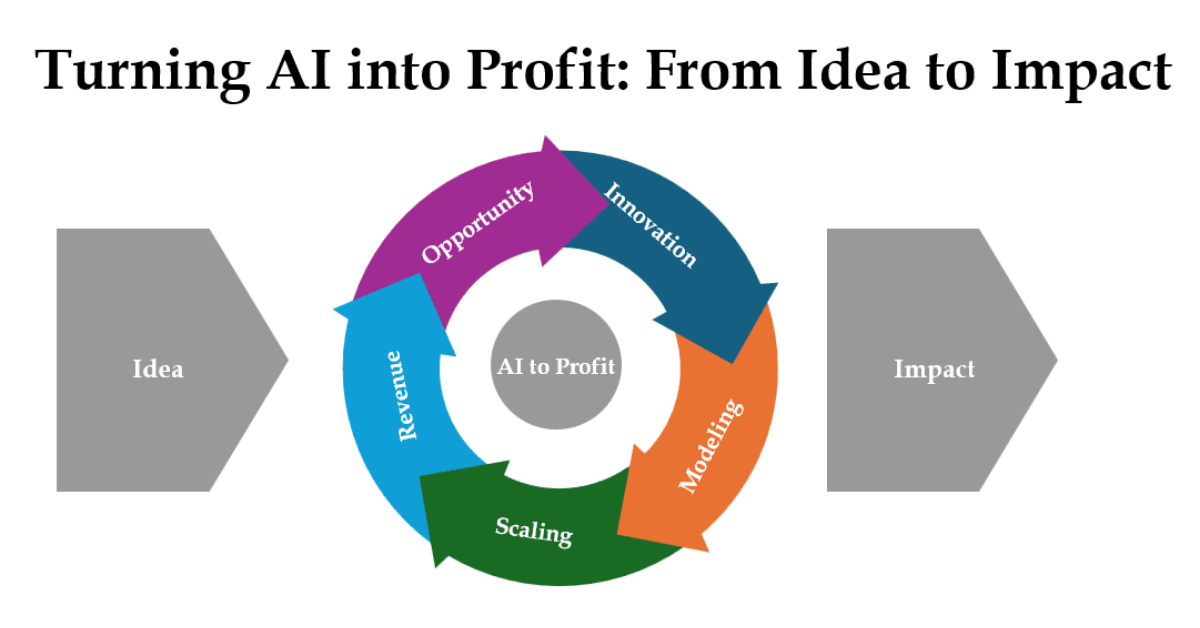 How to Turn AI into a Business?