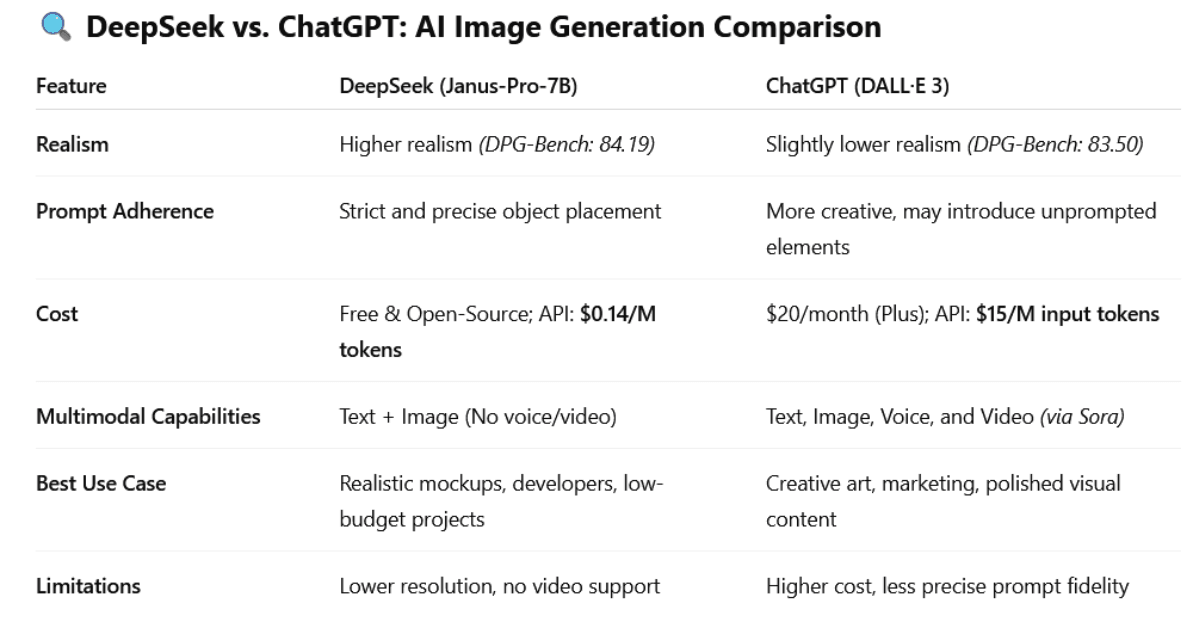 How to Use DeepSeek Image Generator to Create AI Art Like a Pro