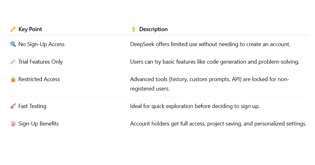 Can I Use DeepSeek Without Signing Up?