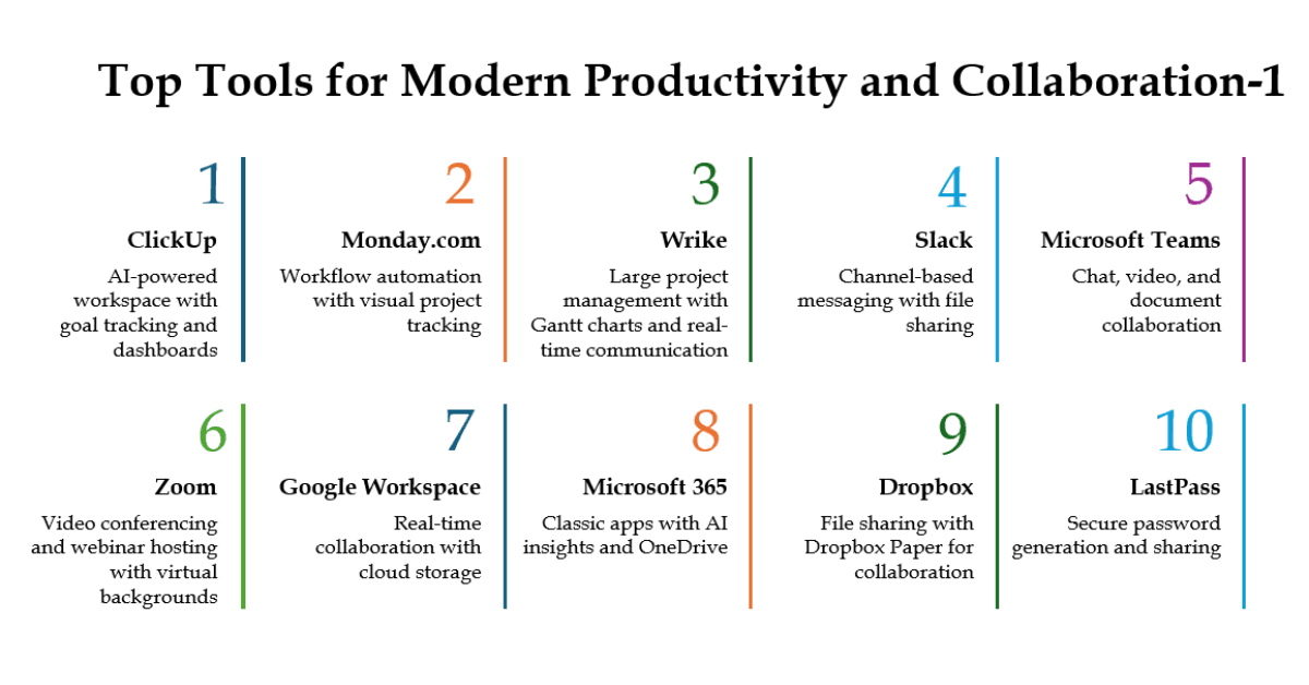 Administrative Assistant Software Programs: Essential Tools for Modern Efficiency