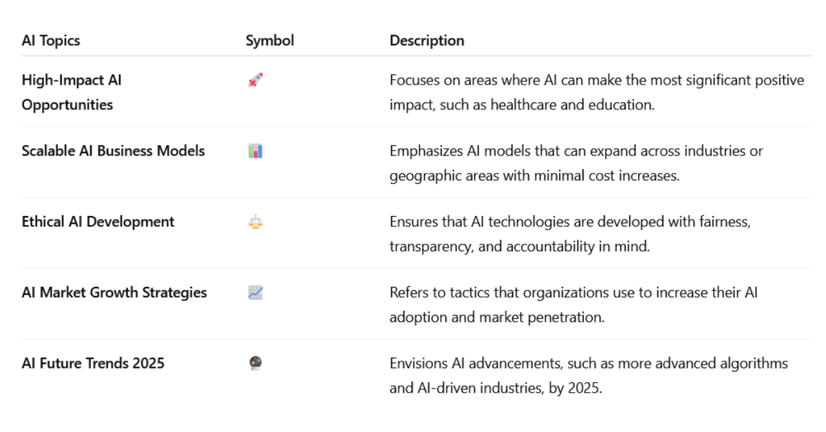 How to Turn AI into a Business?