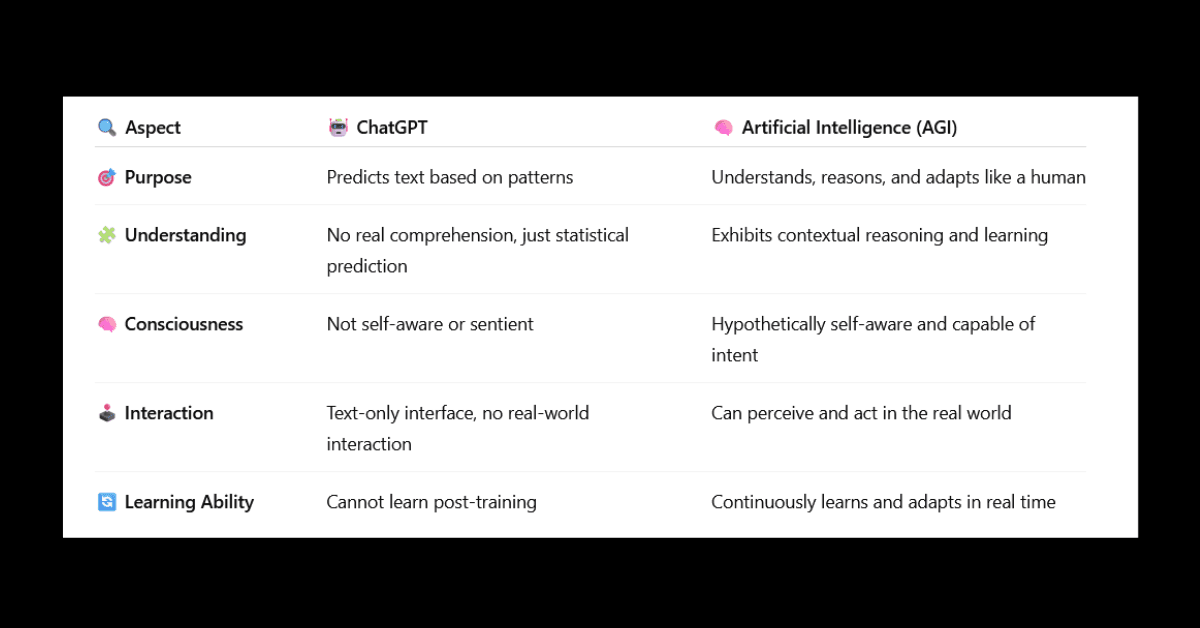 Is ChatGPT a True Artificial Intelligence?