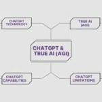 Is ChatGPT a True Artificial Intelligence?