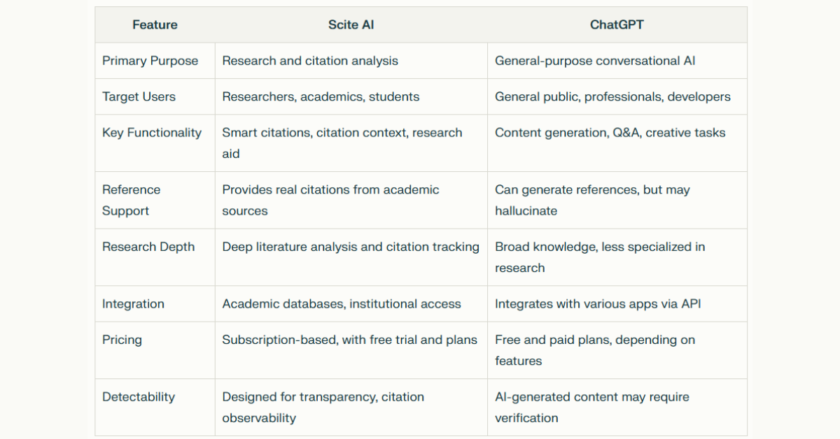 What is the Difference Between Scite AI and ChatGPT?