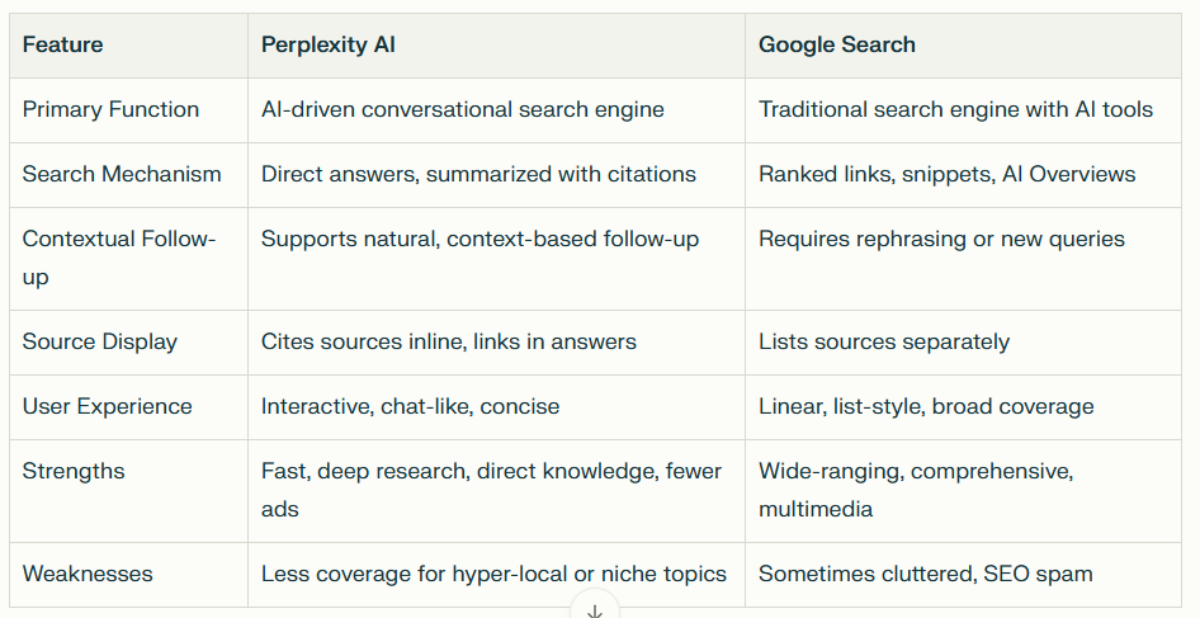 Perplexity vs. Google: Which AI Search Engine Delivers Better Research Results in 2025?