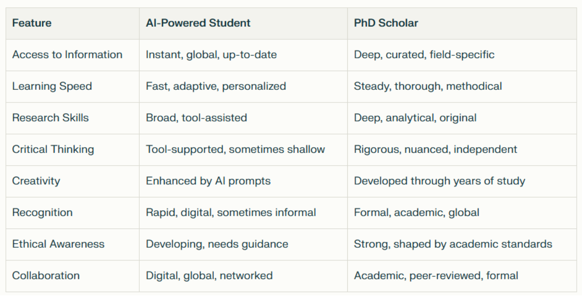 AI-Powered Student vs PhD Scholar: Who Will Win the Knowledge Race?