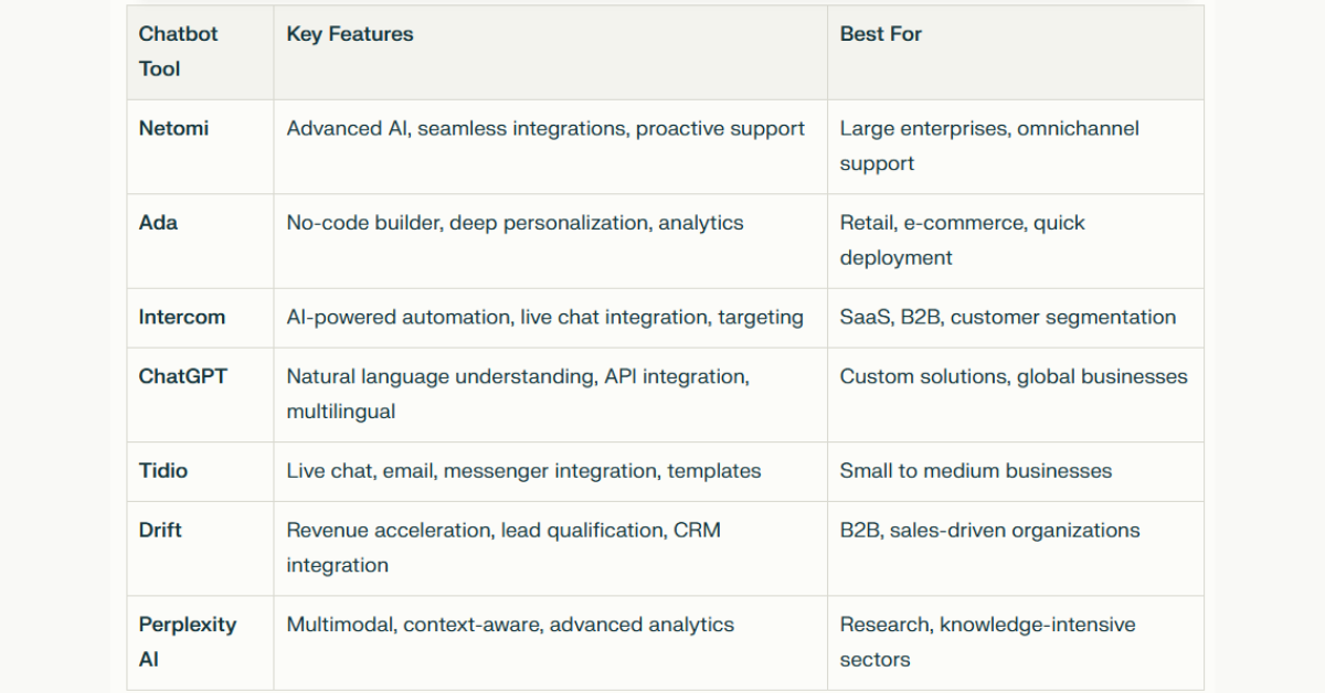 Chatbots for Customer Engagement: Benefits, Examples & Best Practices