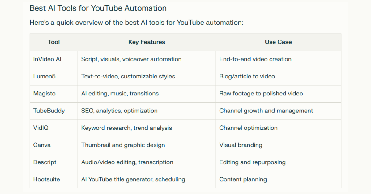 Step-by-Step: Automate YouTube Videos with AI