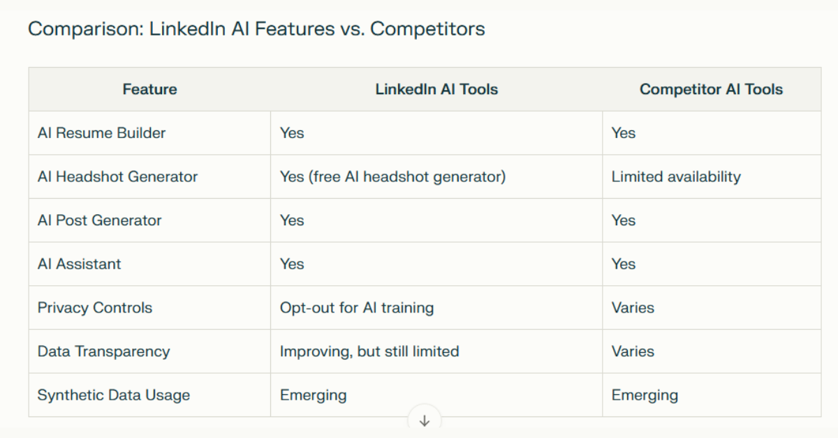 How to Stop LinkedIn from Using Your Posts to Train AI