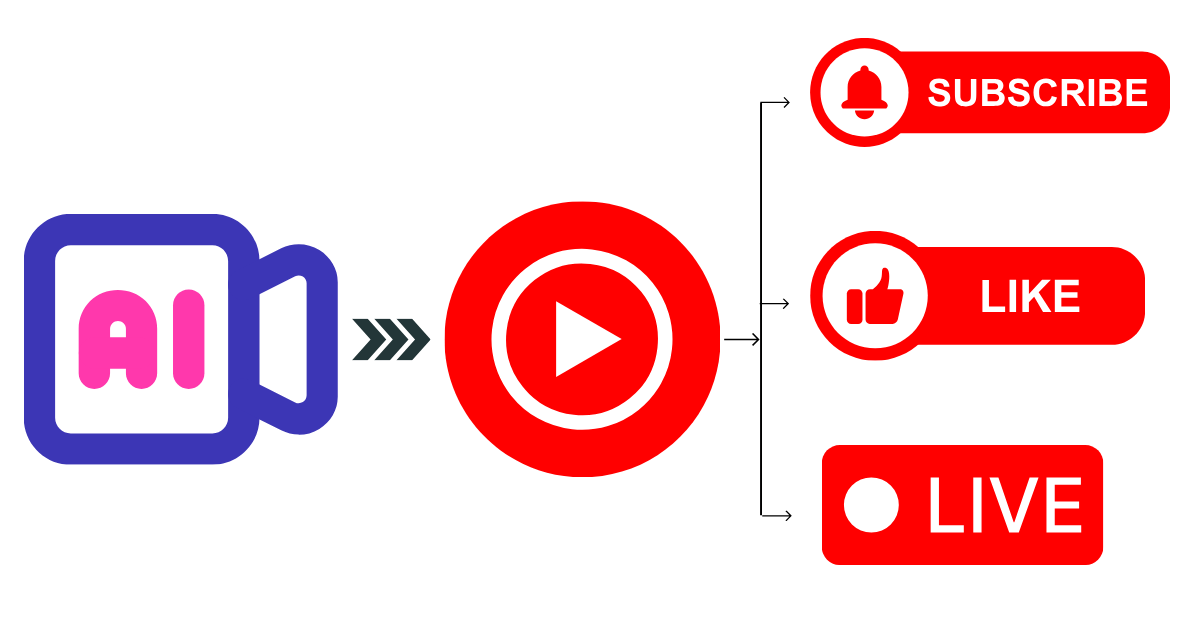 Step-by-Step: Automate YouTube Videos with AI